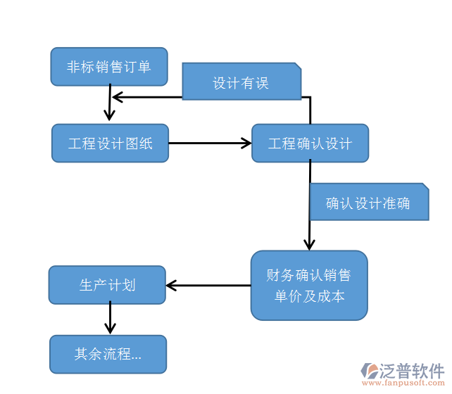 機械加工編程軟件有哪些