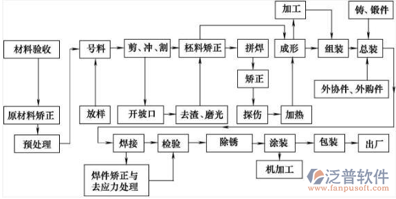 機械加工編程軟件有哪些