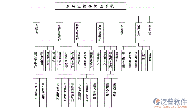 服裝<a href=http://www.52tianma.cn/jinxiao/ target=_blank class=infotextkey>進銷存</a>2.png