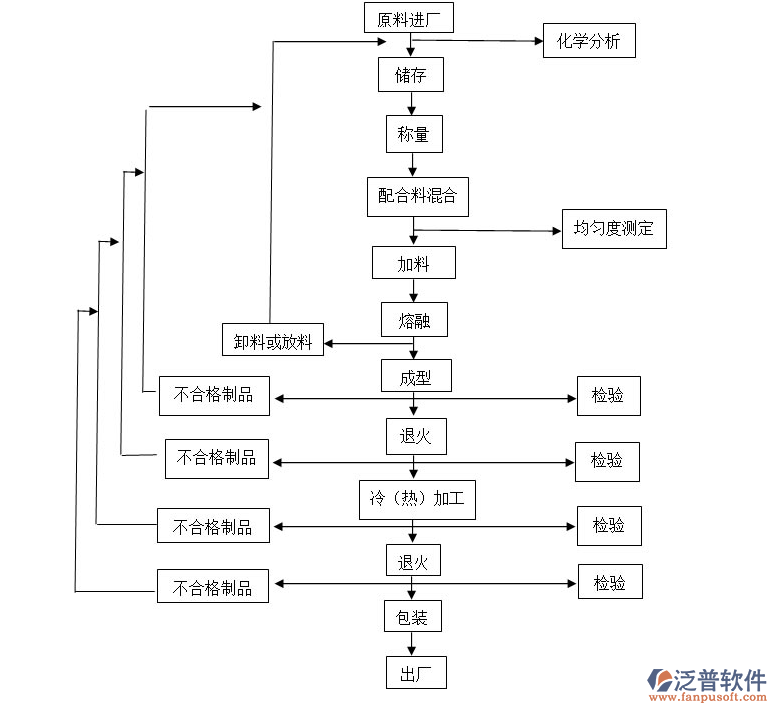 工廠(chǎng)生產(chǎn)加工進(jìn)銷(xiāo)存1.png