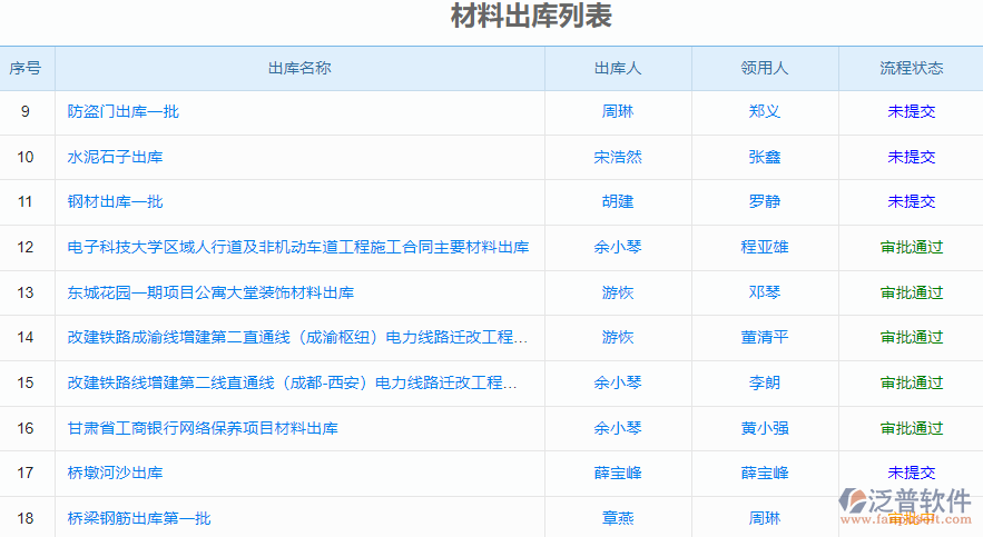 材料出庫(kù)列表.png