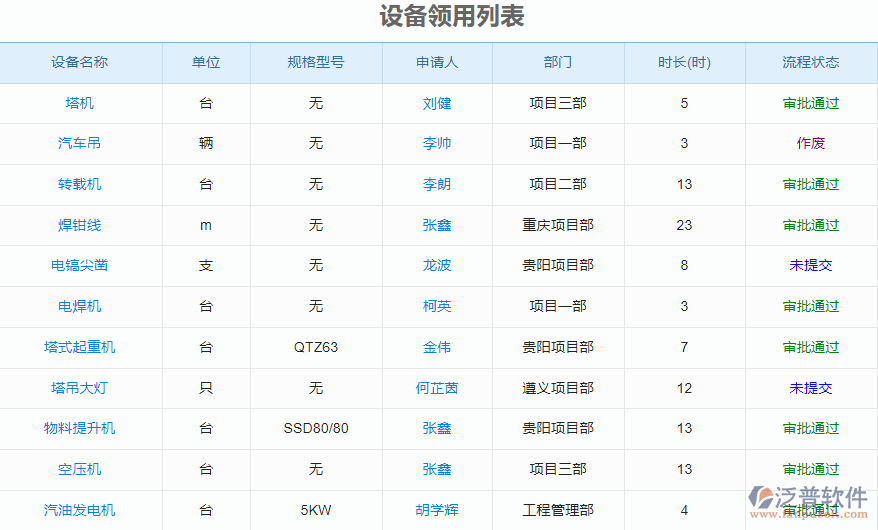設備領(lǐng)用列表.png