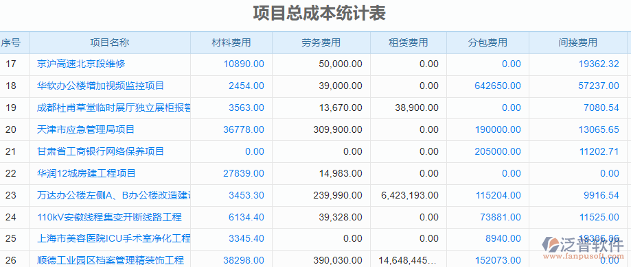 項(xiàng)目總成本統(tǒng)計表.png
