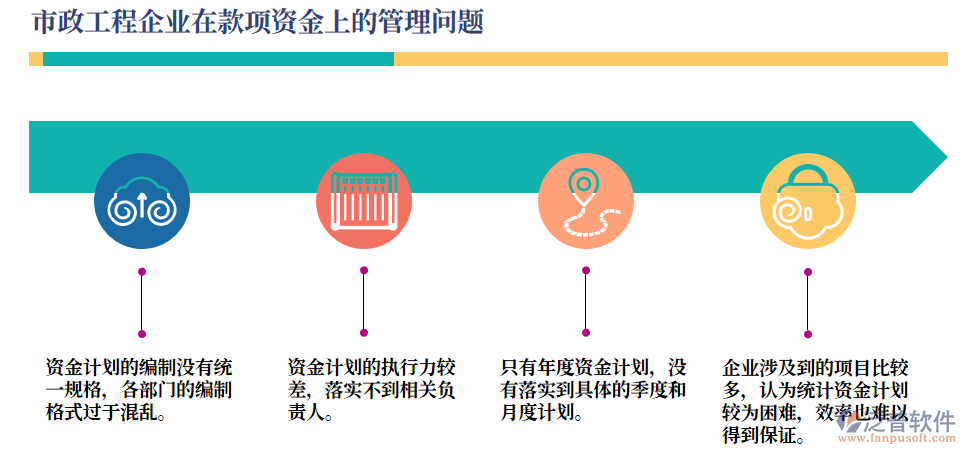 款項(xiàng)資金上的管理問(wèn)題.png