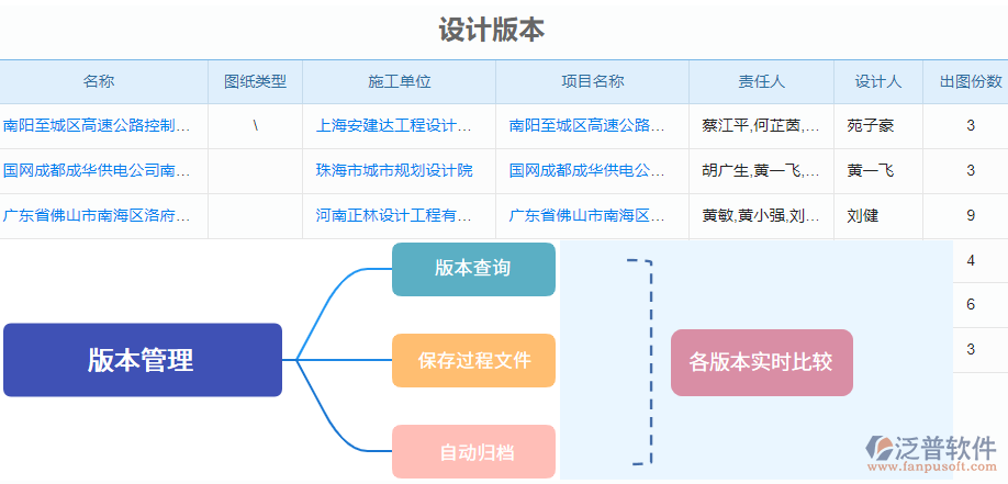 6.2設計版本.png