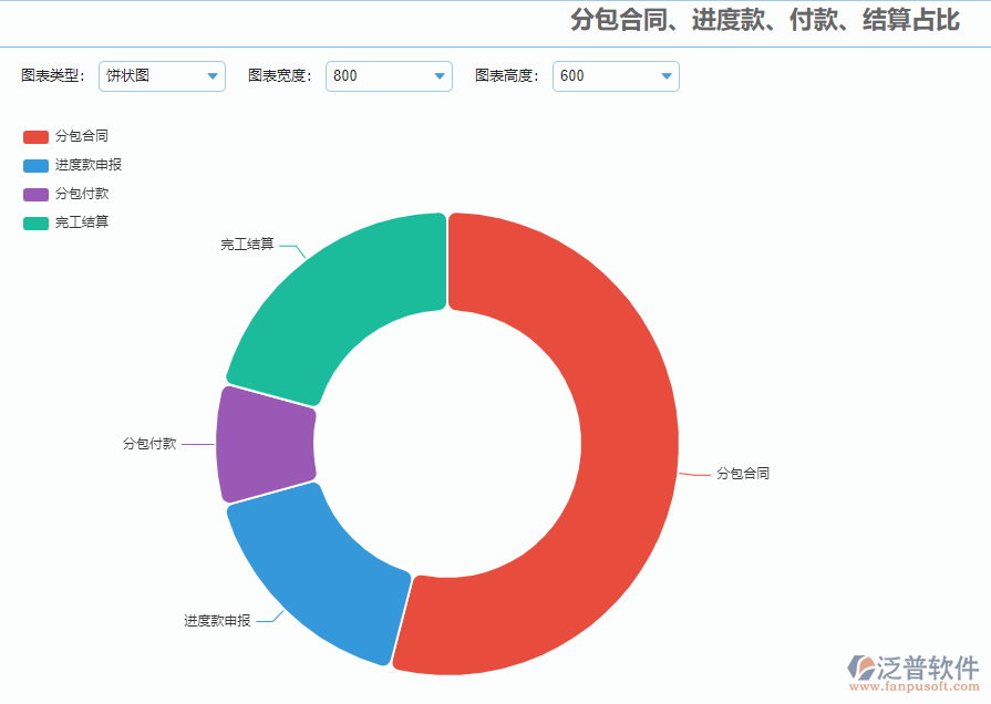 分包合同報(bào)表.png