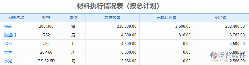 材料采購(gòu)6.0.png