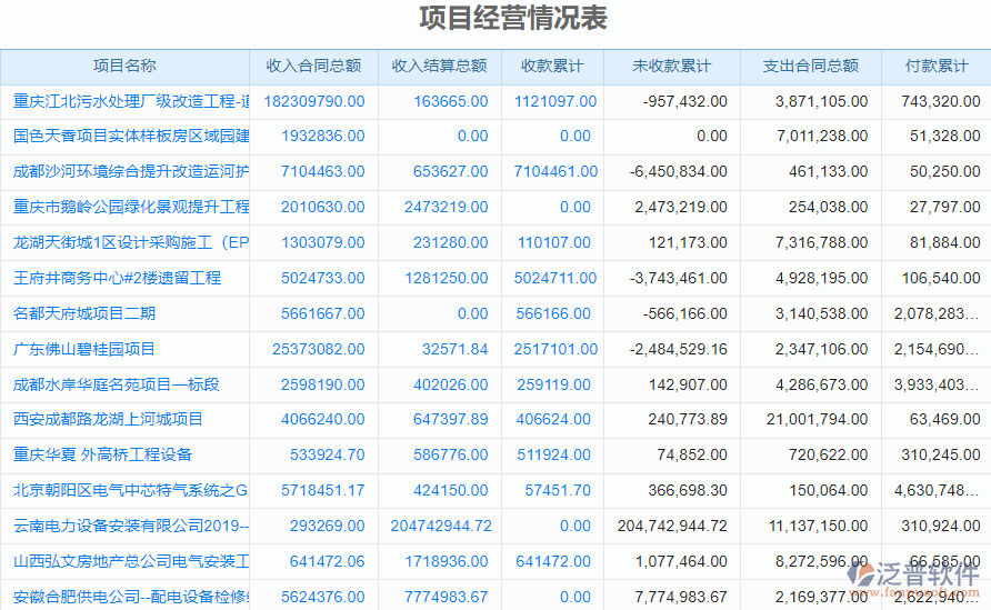 項目經(jīng)營情況表.png