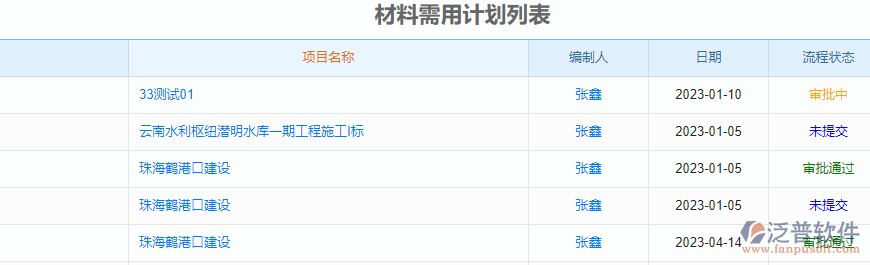 材料采購(gòu)1.0.png