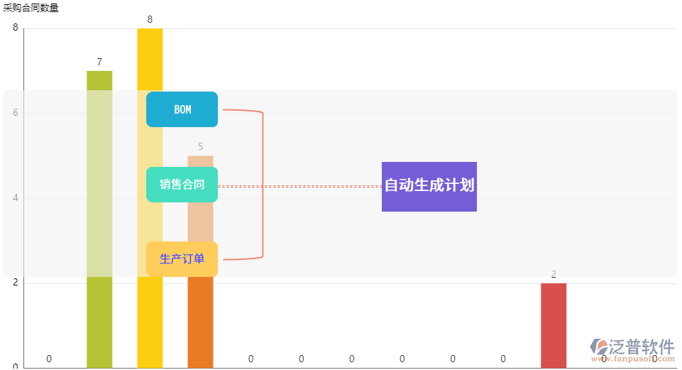 1.6生成采購(gòu)計(jì)劃.png