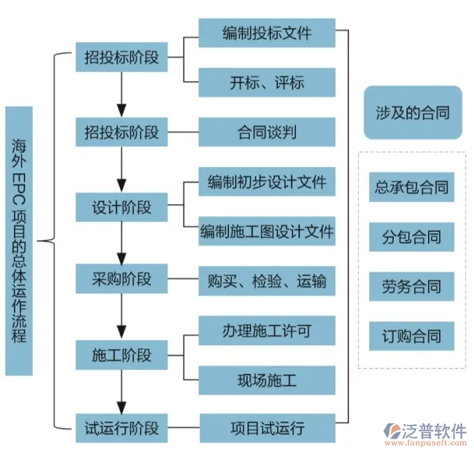 項目合同管理自動化系統(tǒng).PNG