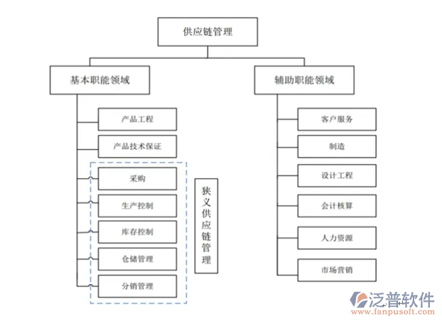 國內供應鏈系統(tǒng)PNG