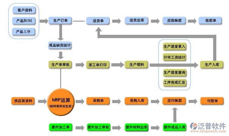 erp與財務(wù)軟件.jpg