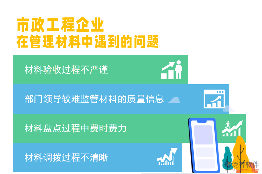 質量整改