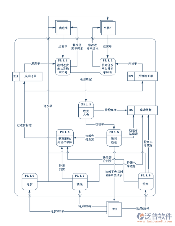 建材<a href=http://www.52tianma.cn/jinxiao/ target=_blank class=infotextkey>進銷存</a>管理軟件.png