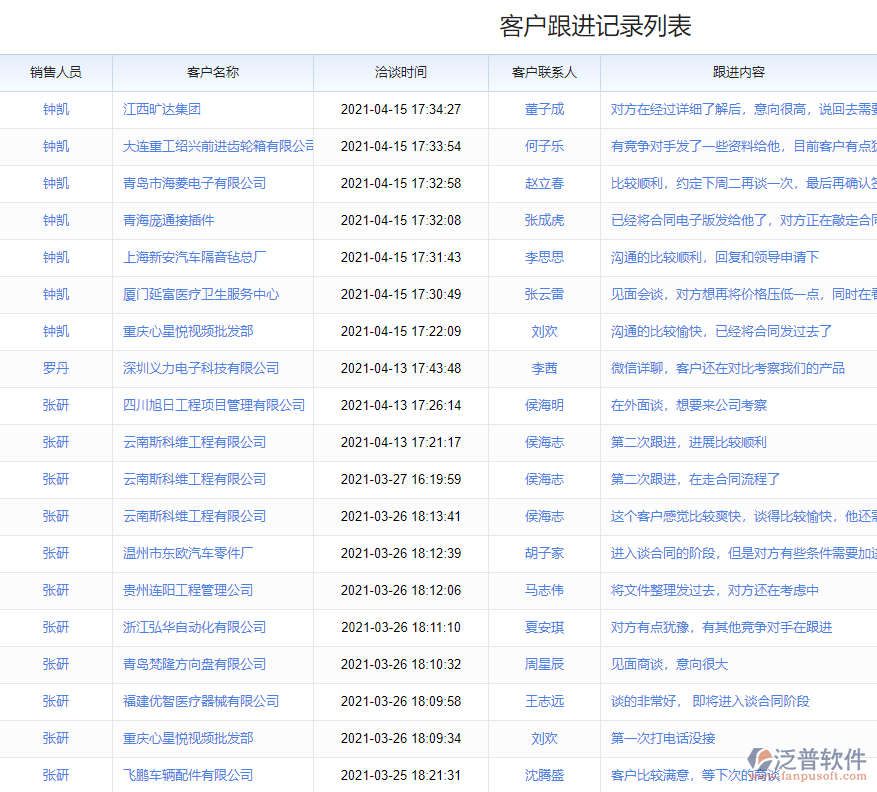銷售與客戶管理客戶跟進.png