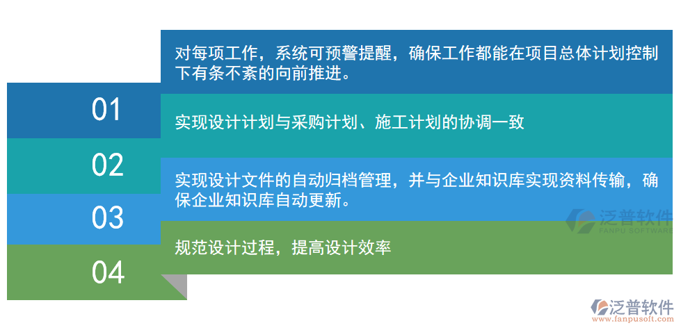 設計管理