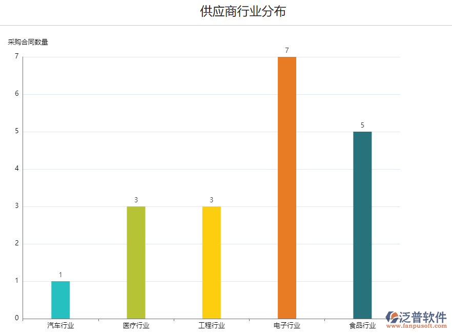<a href=http://www.52tianma.cn/fanpupm/gysgl/ target=_blank class=infotextkey>供應商</a>行業(yè)分布.png