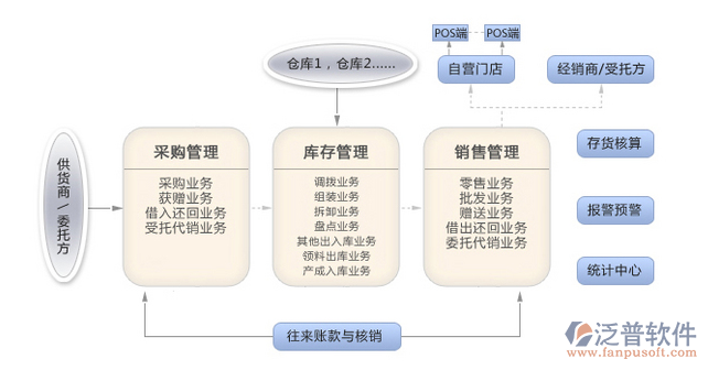 進銷存9.png