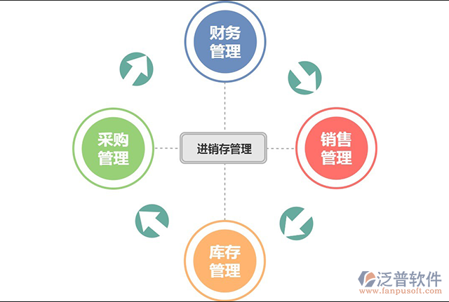 進銷存8.png