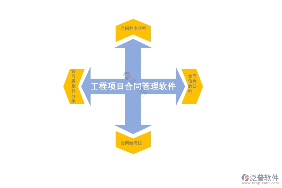 工程項目合同管理軟件的用處.jpg