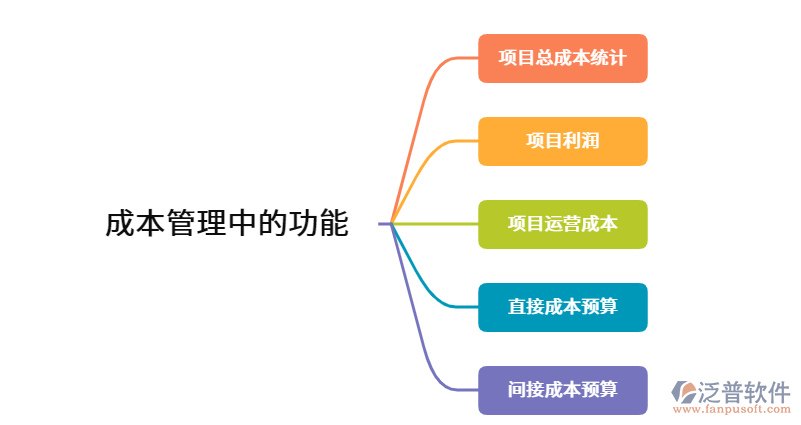 任務管理功能.png