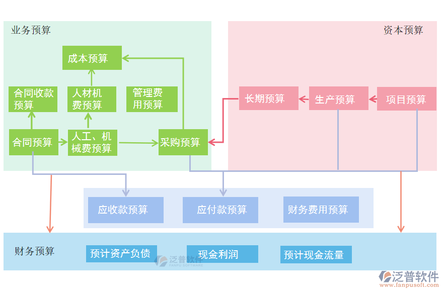 項目驗收結(jié)算.png