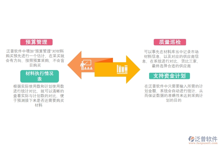 建設(shè) 工程項(xiàng)目采購管理軟件.jpg