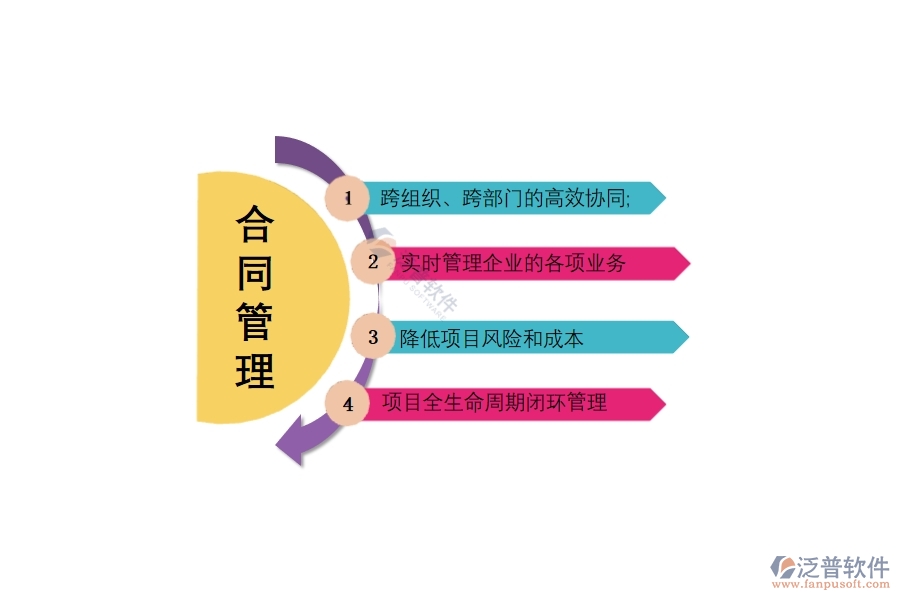 泛普軟件工程項目合同管理.jpg