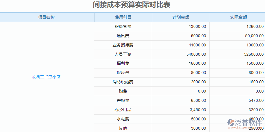 預(yù)算對(duì)比表.png