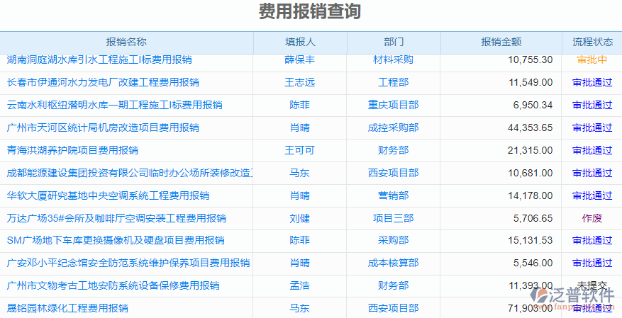 費(fèi)用報(bào)銷(xiāo)查詢(xún)