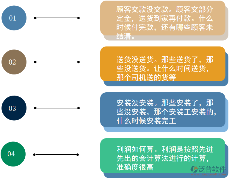 電器訂單管理問(wèn)題.png
