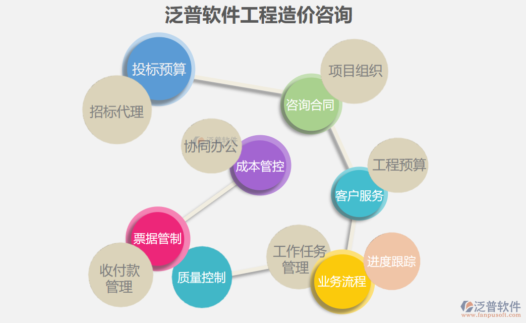 工程造價(jià)咨詢(xún).PNG