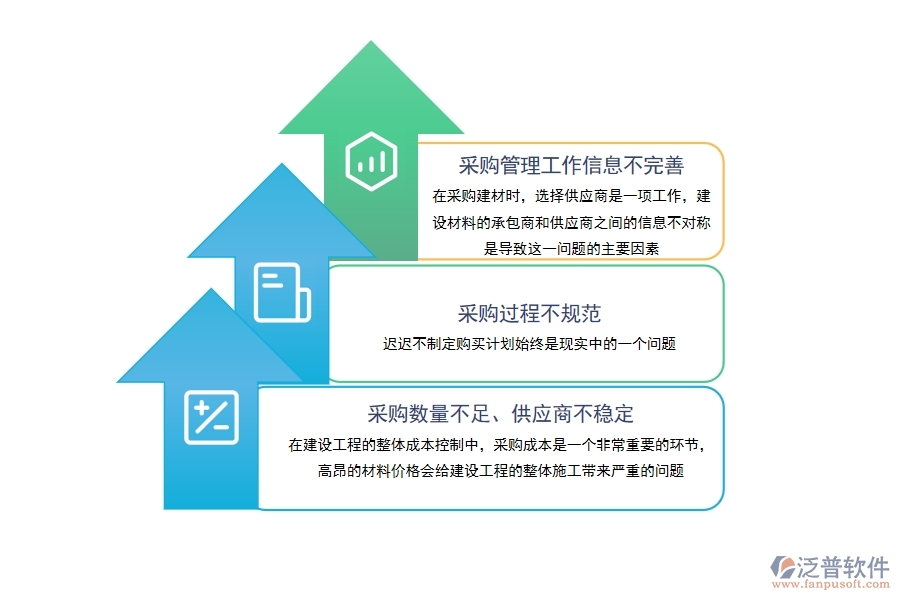 建設(shè)工程項(xiàng)目采購管理軟件.jpg
