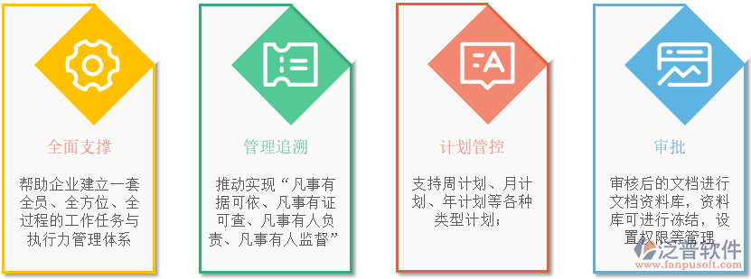 計(jì)劃管理問題.png