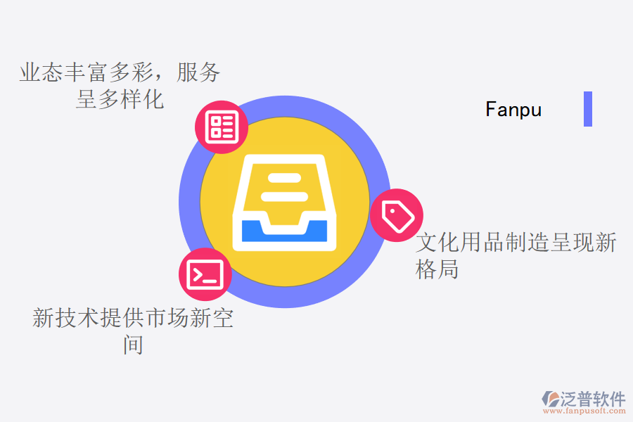 文化用品制造行業(yè)的發(fā)展趨勢(shì).png