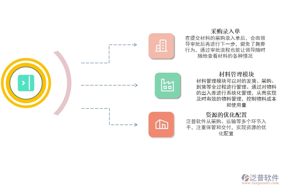 專業(yè) 項(xiàng)目管理系統(tǒng)采購(gòu).jpg