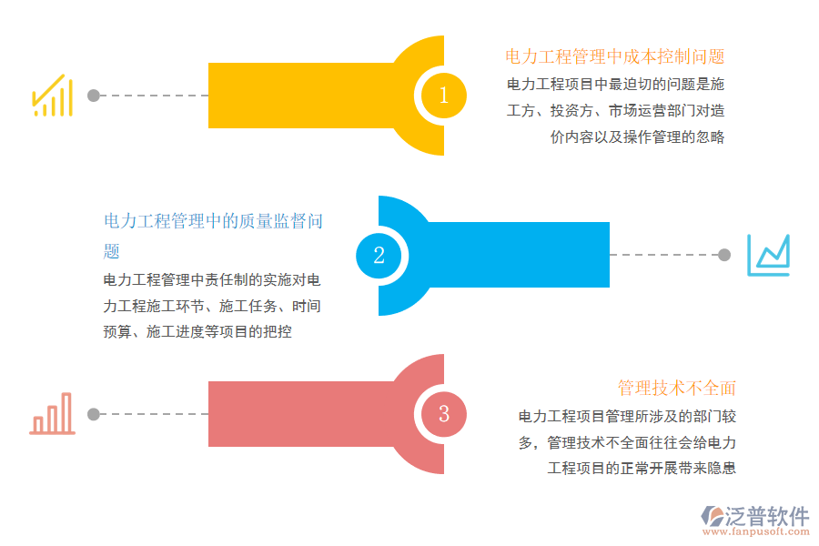 電力企業(yè)工程建設項目管理的現(xiàn)狀和存在問題.png