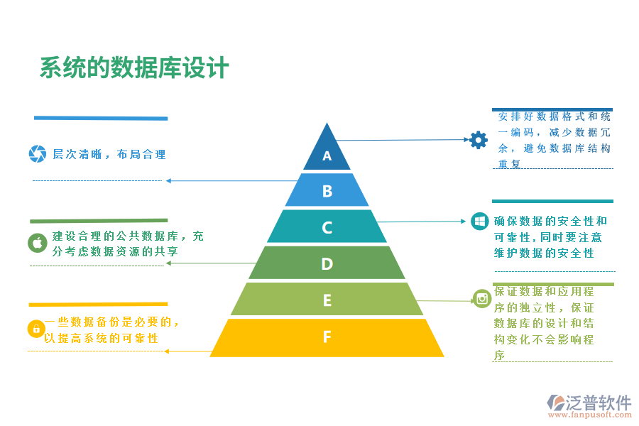 系統(tǒng)的數(shù)據(jù)庫設(shè)計.png