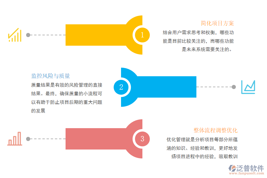 訂單生產型項目管理系統(tǒng)對資源管理的價值.png