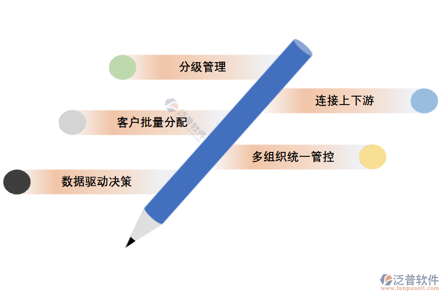 泛普軟件-居民服務業(yè)ERP系統(tǒng)應用方案.png