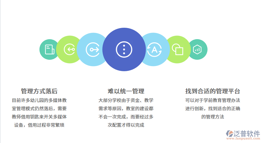 傳統(tǒng)學(xué)前教育行業(yè)信息化管理中存在的問(wèn)題.png