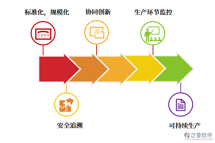 企業(yè)問(wèn)題.png