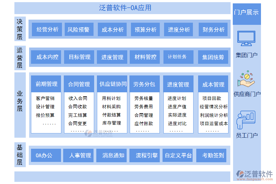 泛普軟件-OA應用.png