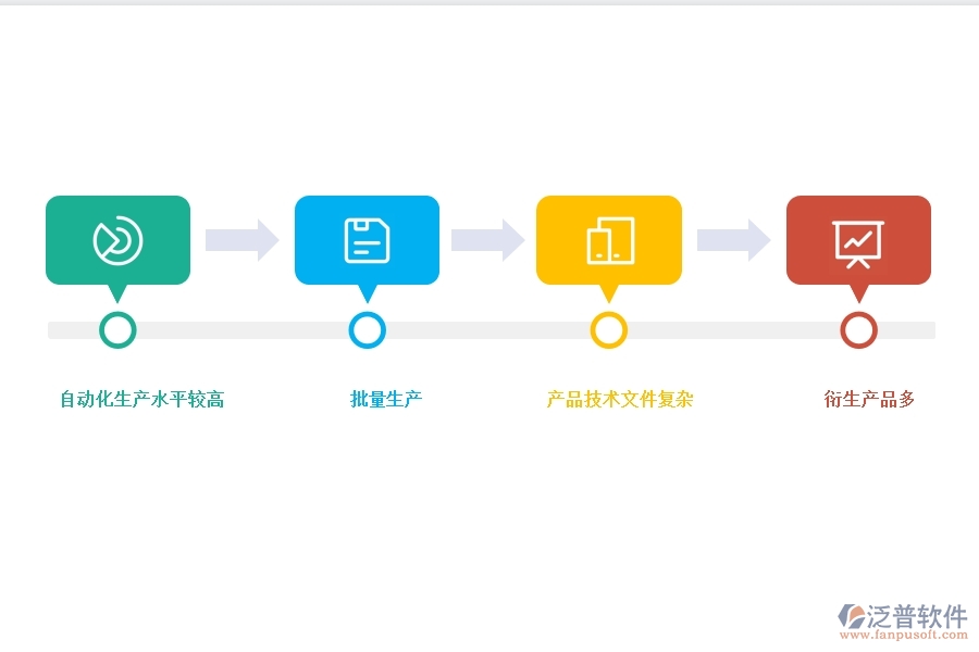 燈飾<a href=http://www.52tianma.cn/fanpuerp/ target=_blank class=infotextkey><a href=http://www.52tianma.cn/fanpuerp/ target=_blank class=infotextkey>erp系統(tǒng)</a></a>.jpg