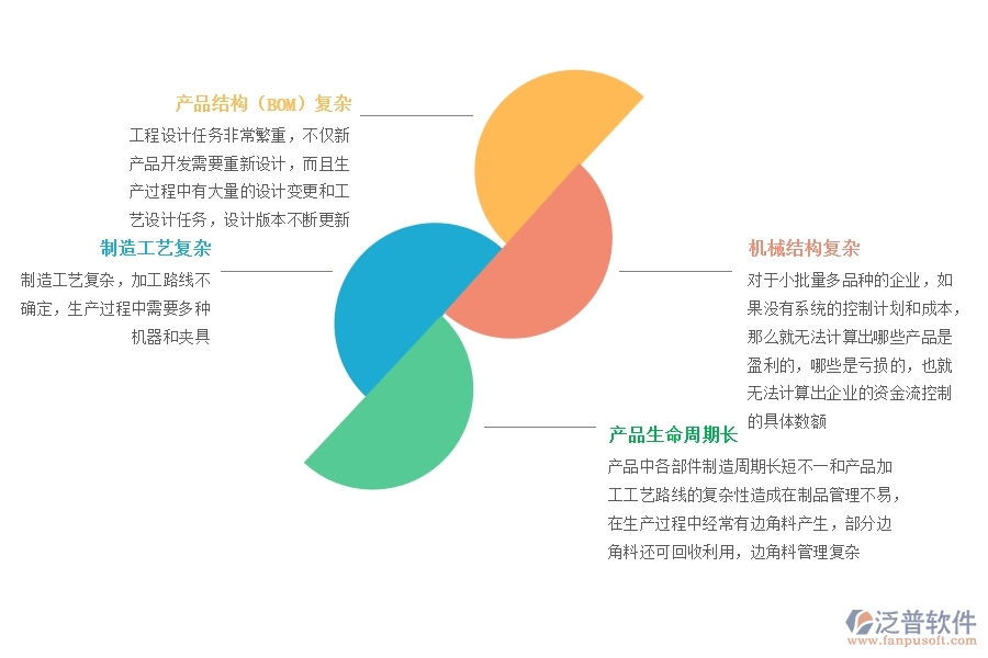 行業(yè)<a href=http://www.52tianma.cn/fanpuerp/ target=_blank class=infotextkey><a href=http://www.52tianma.cn/fanpuerp/ target=_blank class=infotextkey>erp系統(tǒng)</a></a>.jpg