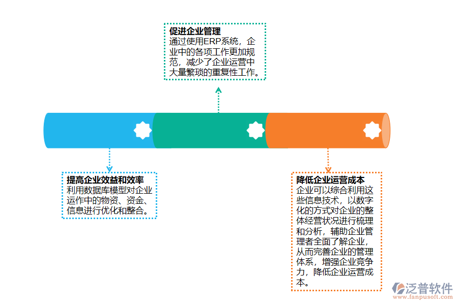 ERP應(yīng)用于現(xiàn)代<a href=http://www.52tianma.cn/gongsi/ds/ target=_blank class=infotextkey>企業(yè)信息管理</a>的優(yōu)勢(shì).png