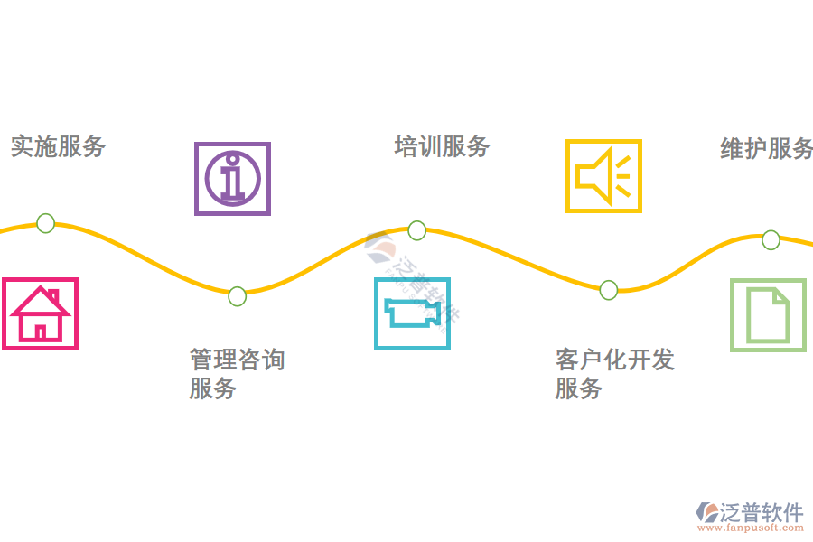 泛普軟件-優(yōu)質(zhì)服務.png