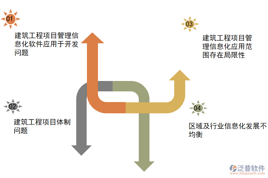 建筑工程施工信息化管理中的問(wèn)題.png