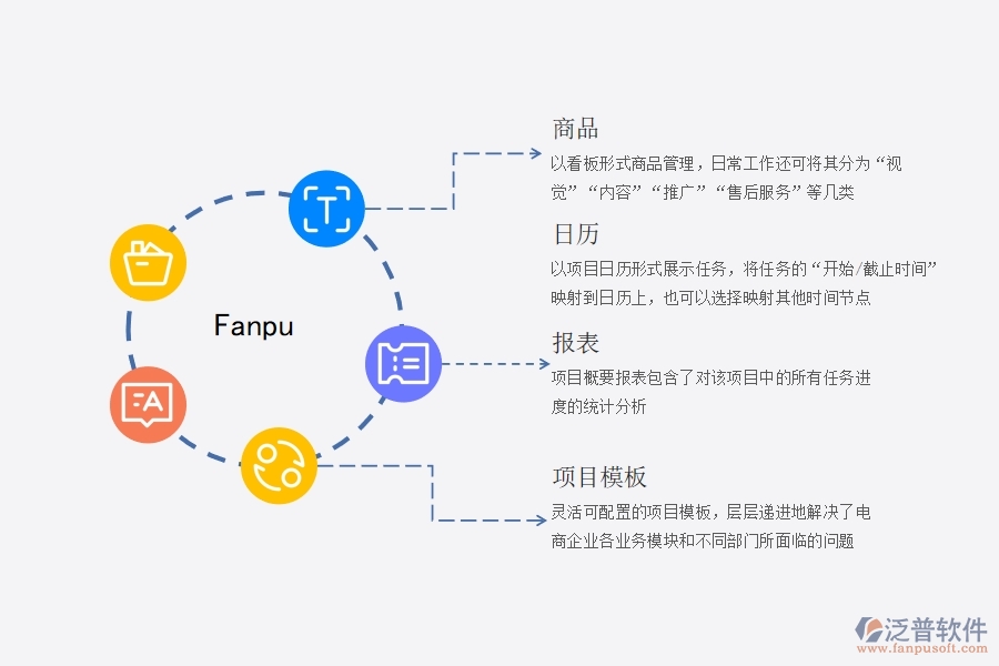 電子商務(wù) 項目管理軟件的功能有哪些.jpg